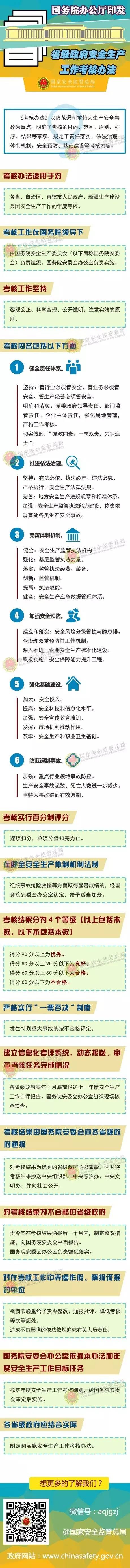 圖說(shuō)國(guó)務(wù)院如何考核各省級(jí)政府安全生產(chǎn)工作